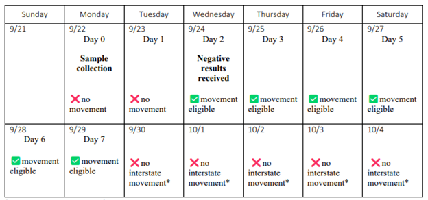 Example Sample Collection Calendar.png