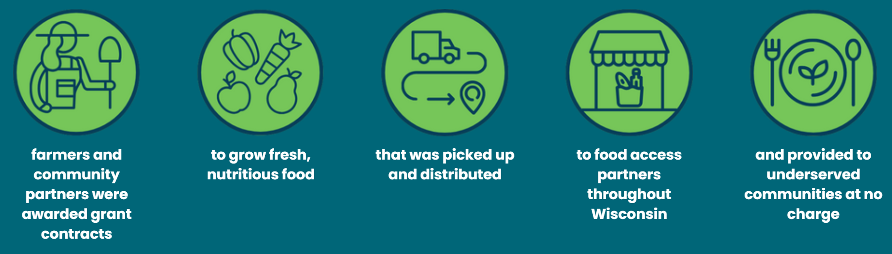 LFPA how it worked image.png