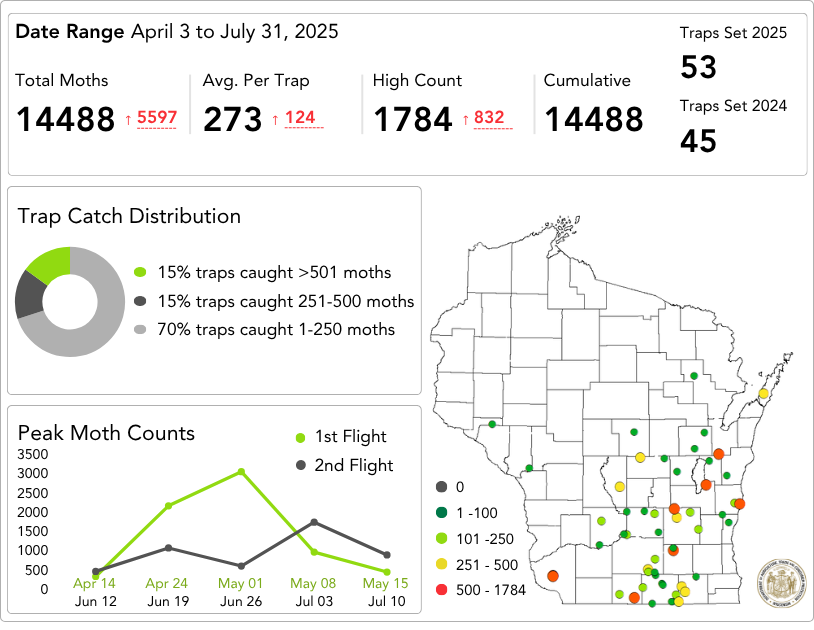 Taw final dashboard.png